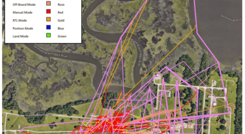 Colorful diagram of flight tracks for a high-density vertiplex