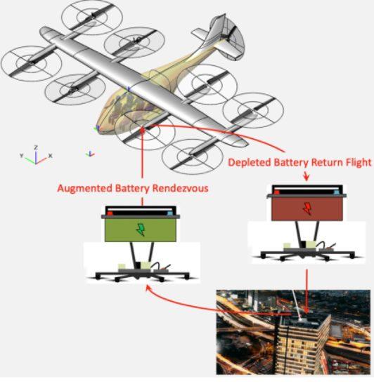 Display of flying battery autonomous rendezvous and aerial docking concept.
