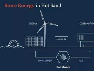 Image blueprint showing energy stored in hot sand.